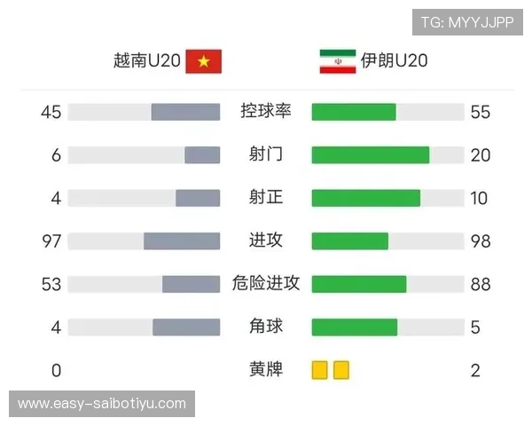 世界杯埃及对伊朗净胜球形势对晋级形势的具体影响分析